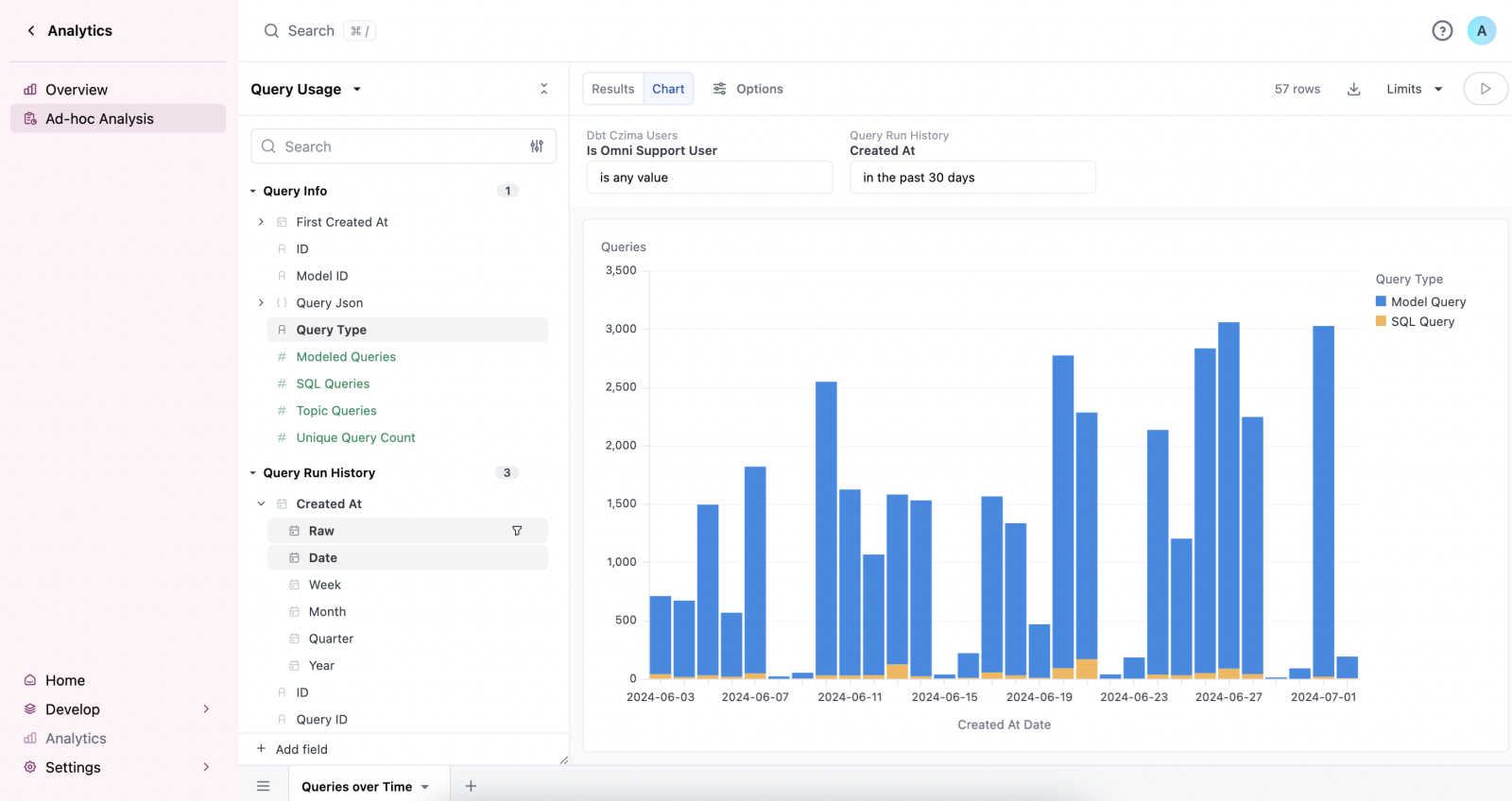 Analytics workbook