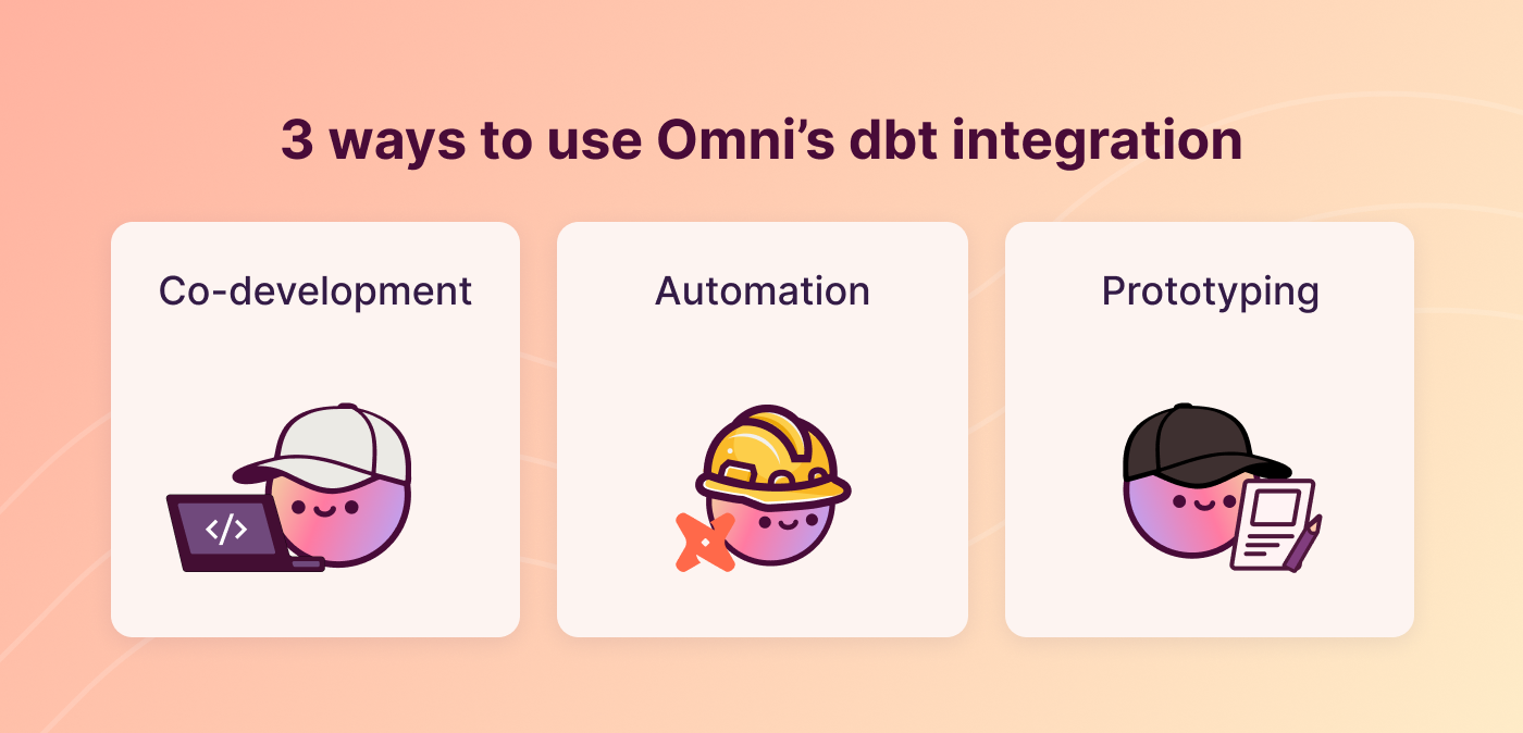 Run BI like software dbt blog hero