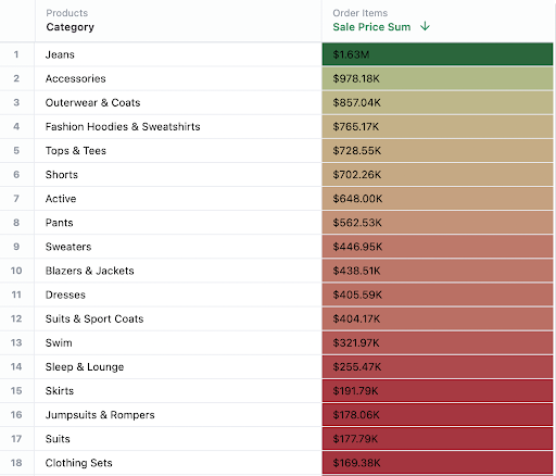 Visualization Conditional Formatting 