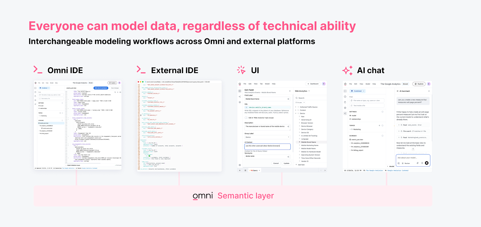 Different ways of modeling data