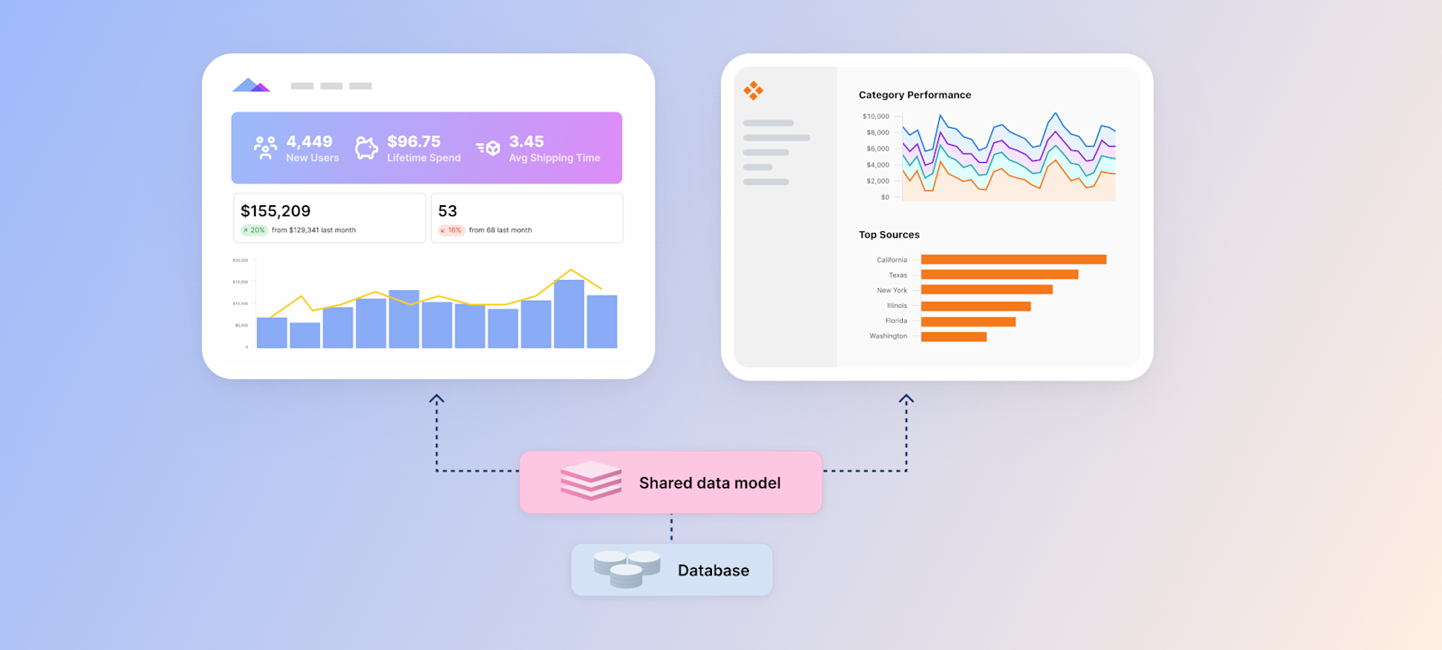 Evaluating embedded analytics - Scalable