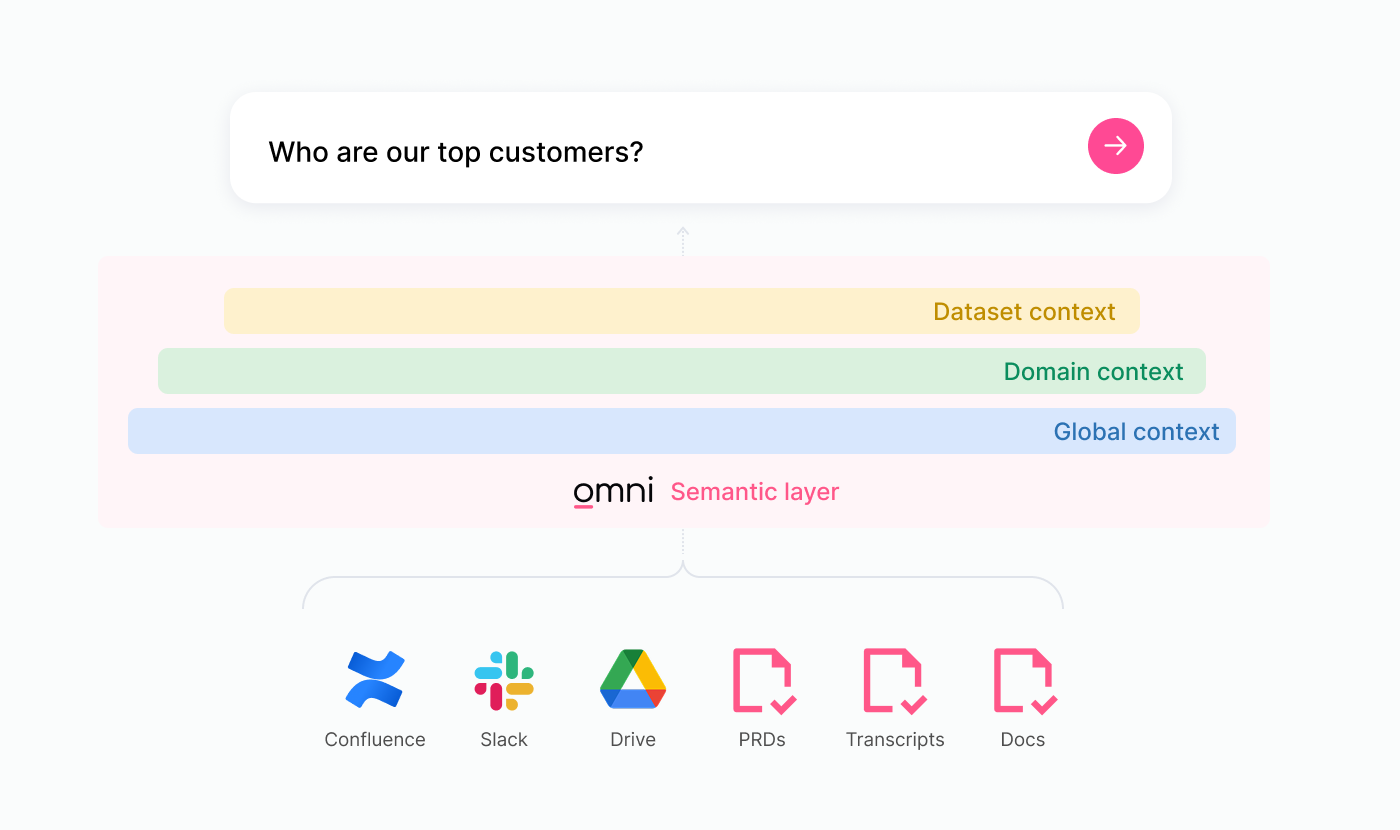 Tuning for smarter AI in Omni hero