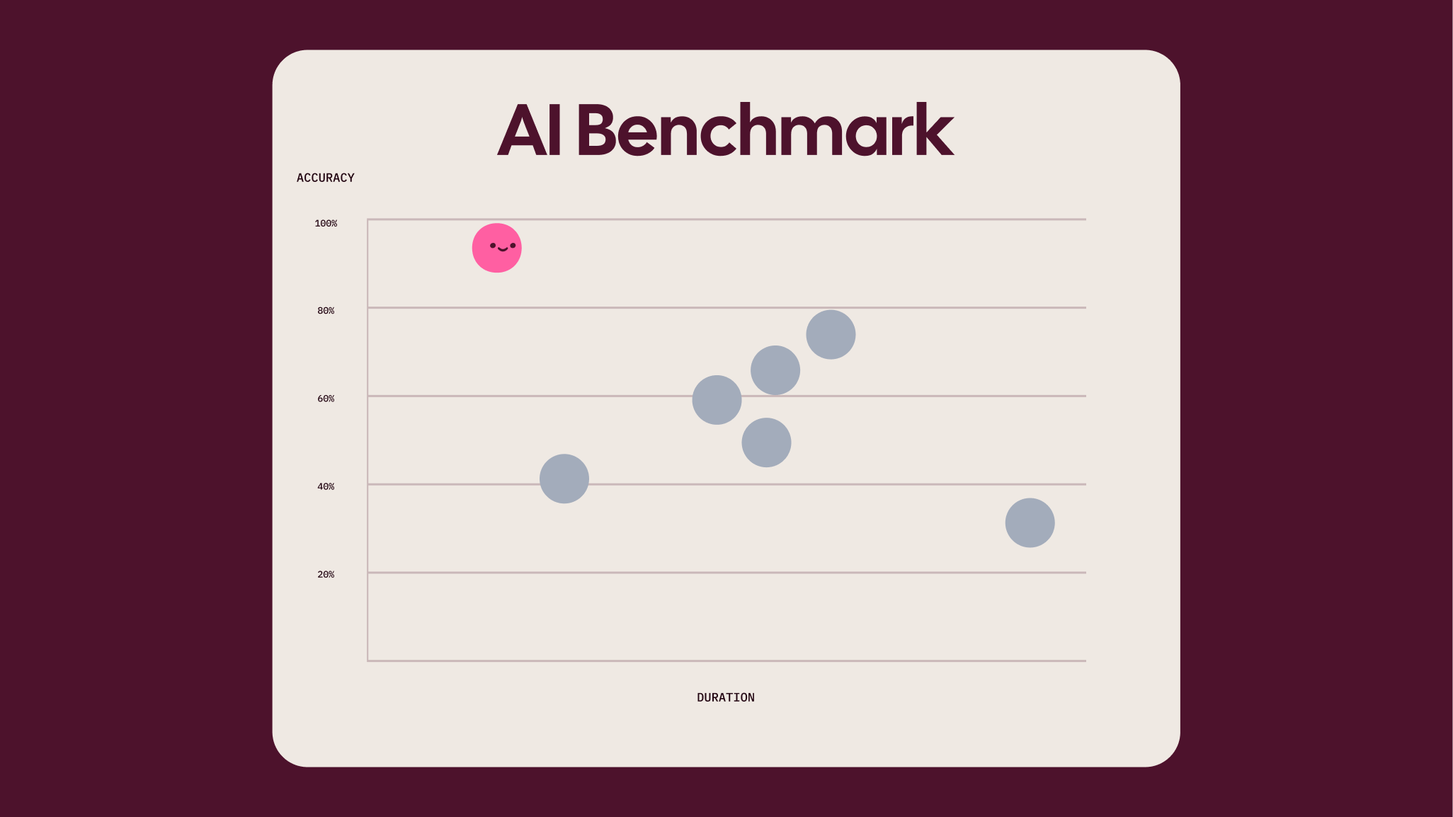 AI benchmarking blog hero