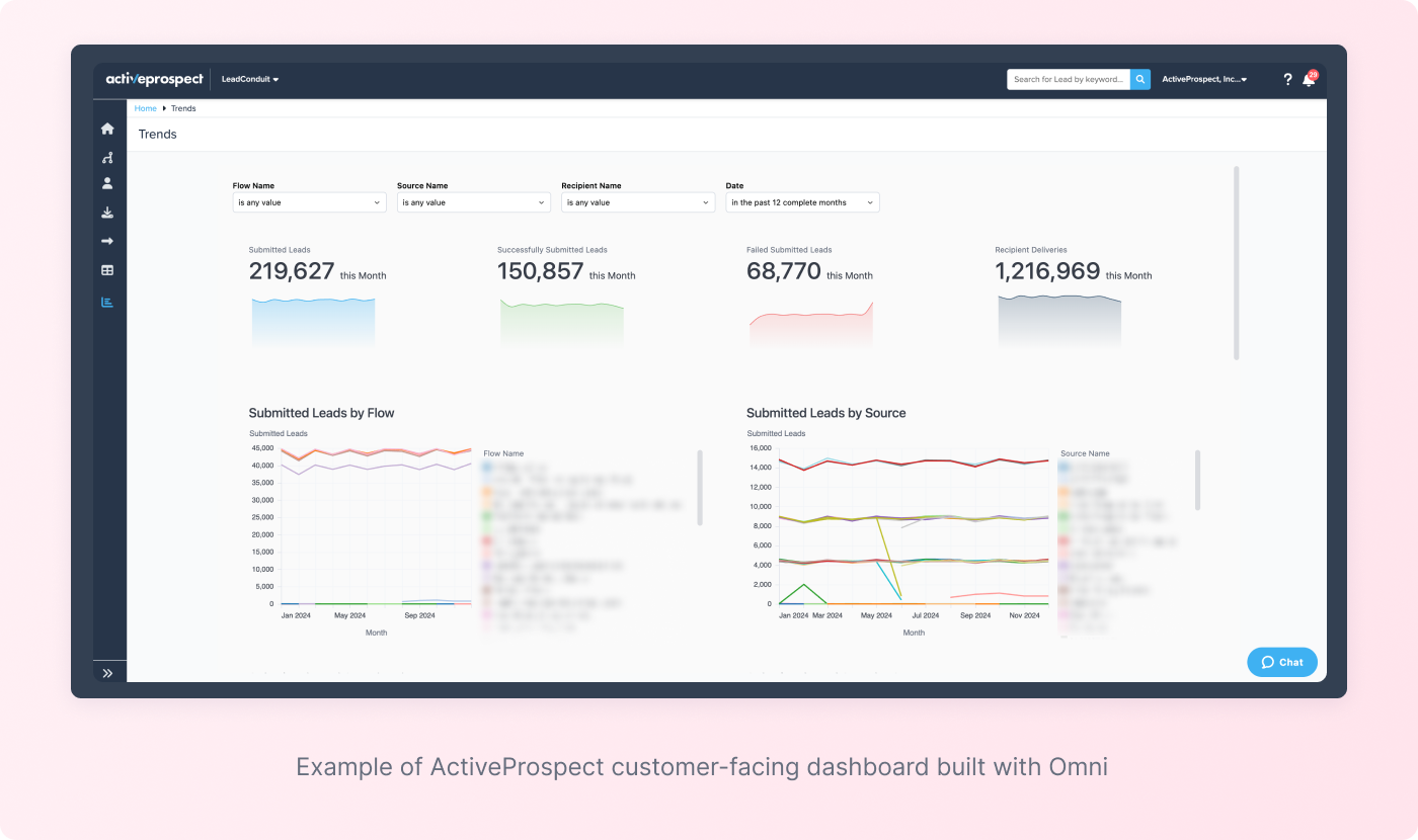 ActiveProspect example embed dashboards