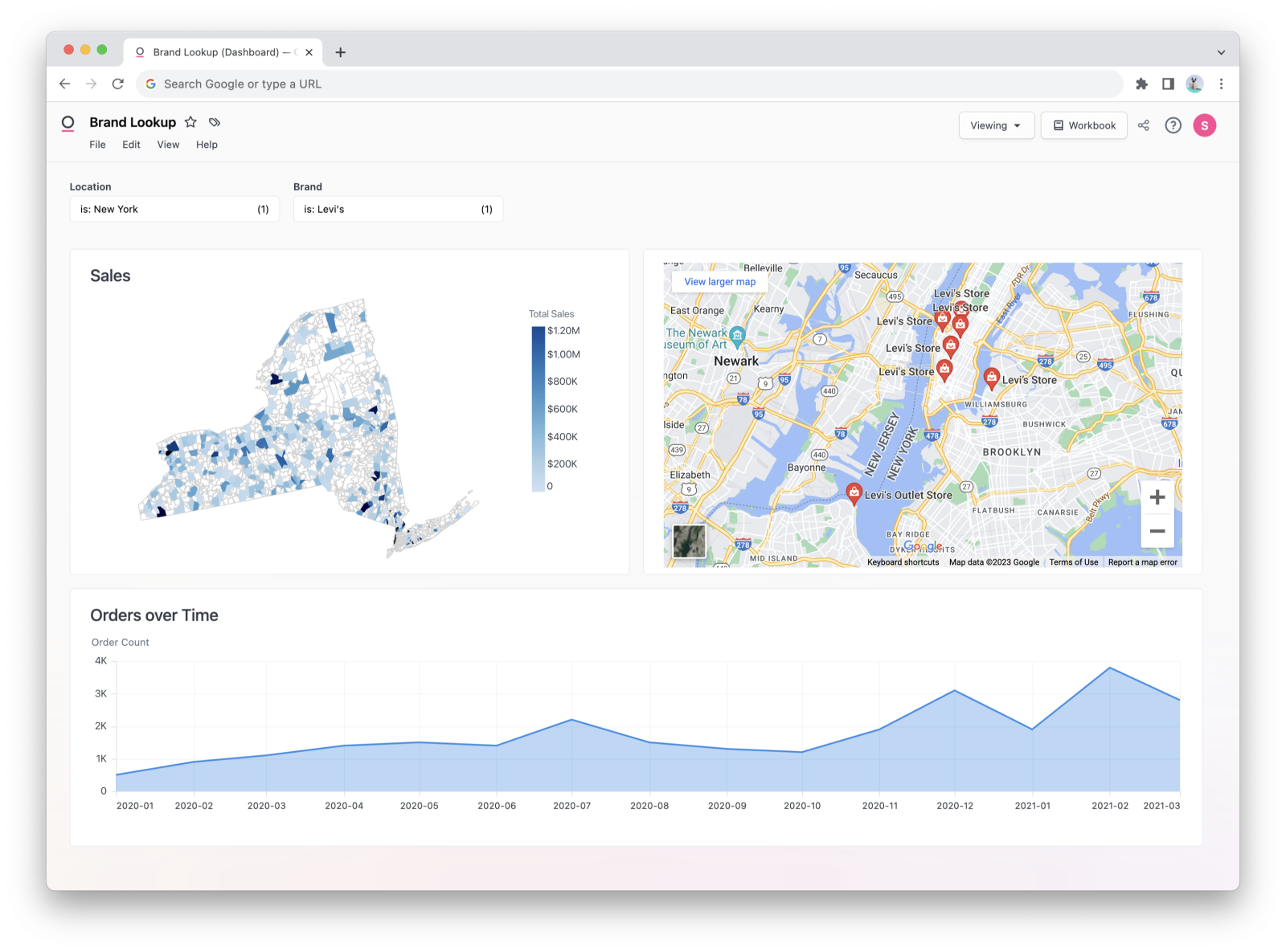 iframes in Markdown Visualizations