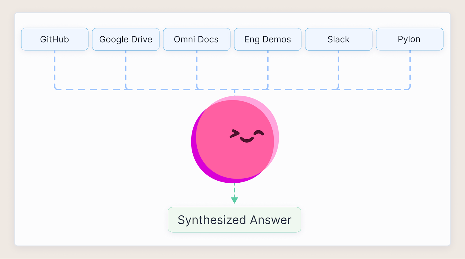 customersupportagentdiagram