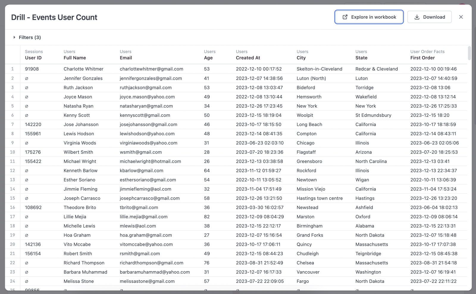 Dashboard Enhancements