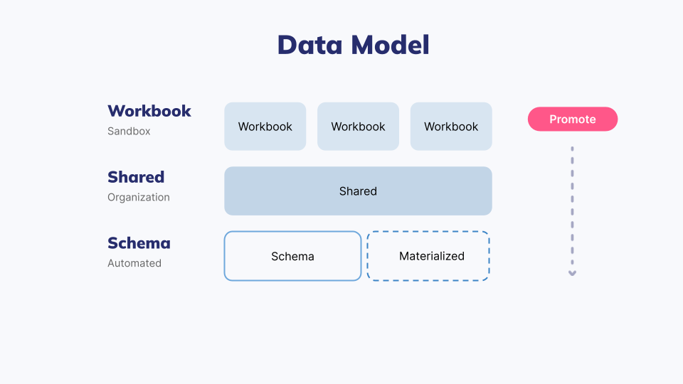 2022-09 data model diagram