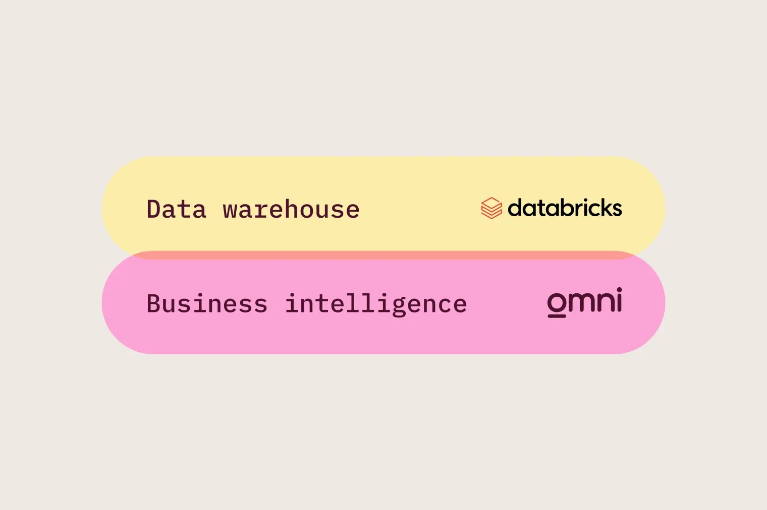 Bamboohr Data Stack