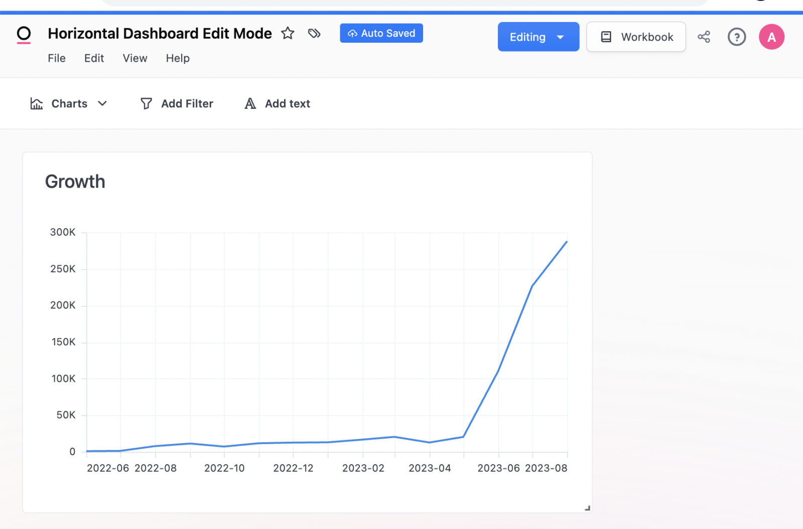 Dashboard Edit Toolbar