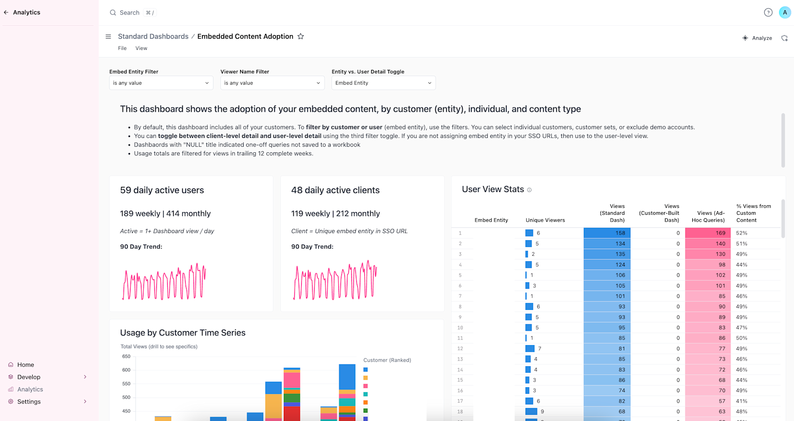 embed analytics