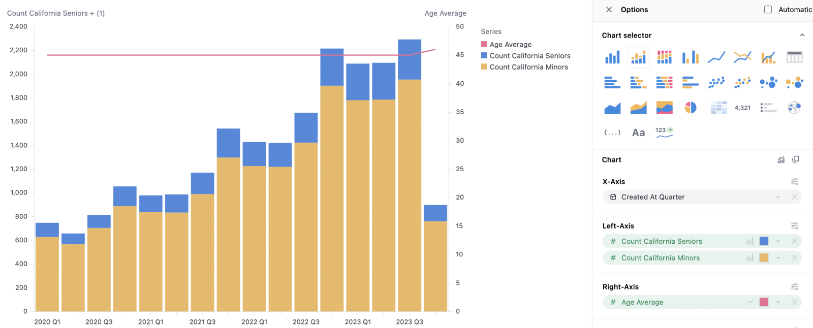 Stacked measures visualization 