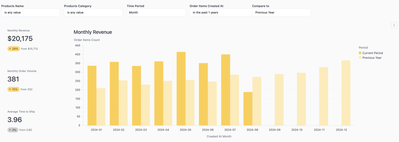 PoP Dashboard