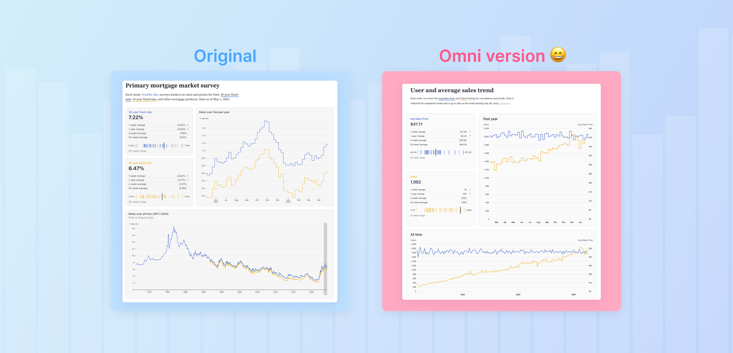 Recreating a custom dashboard in Omni hero image