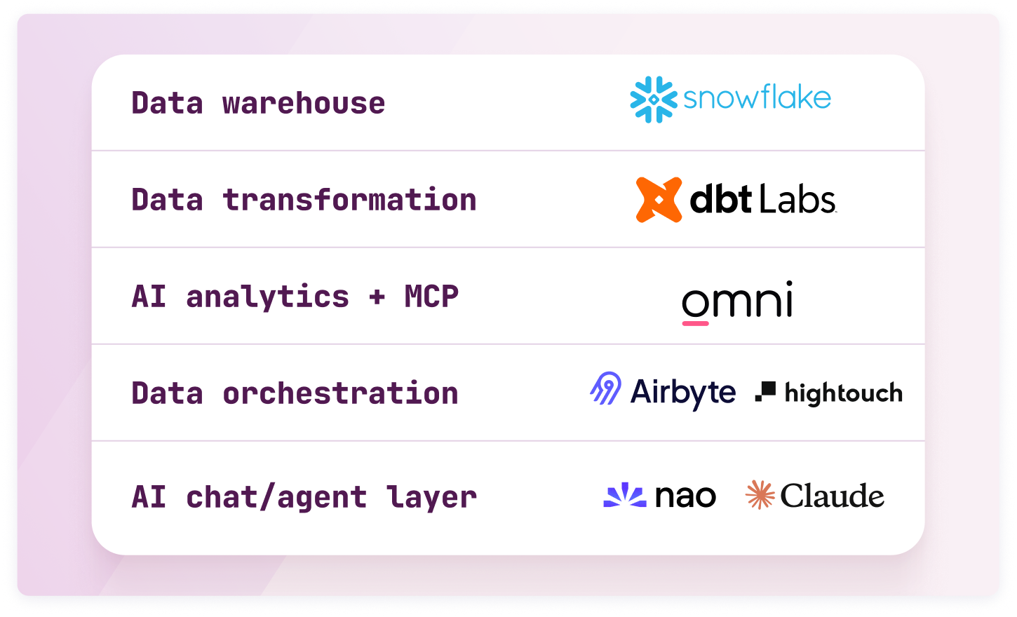 photoroom-data-stack