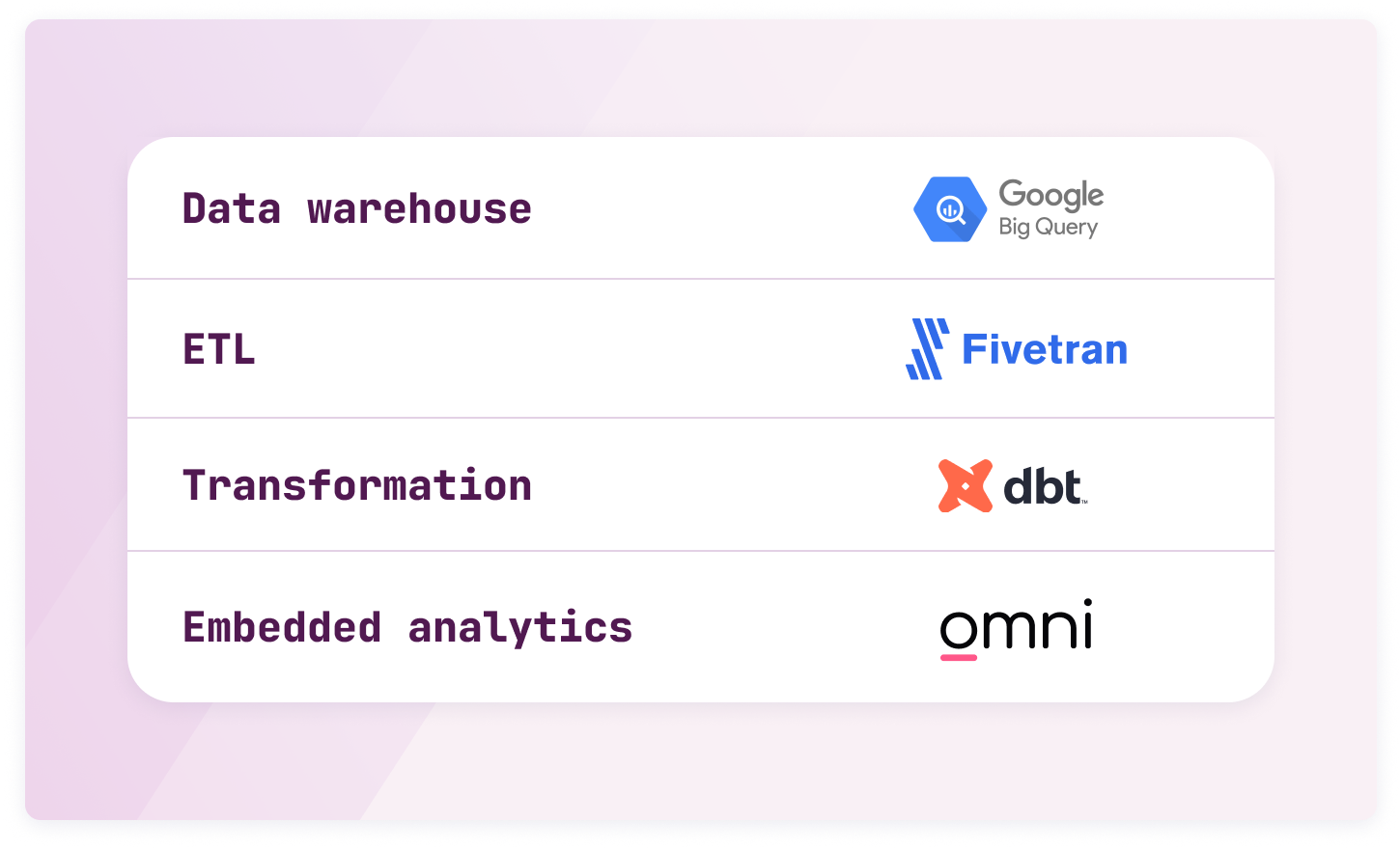 Uscreen data stack