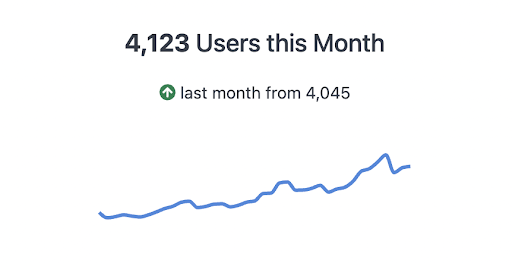 Markdown Visualization Monthly Users