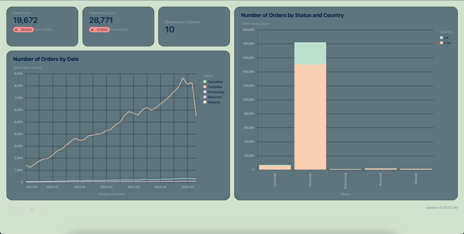 Custom Theme Dashboard Example