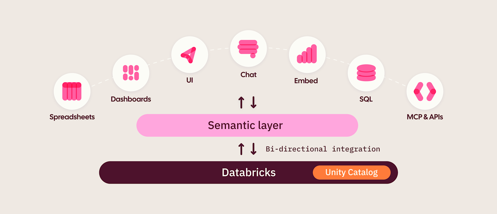 omni-databricks-diagram