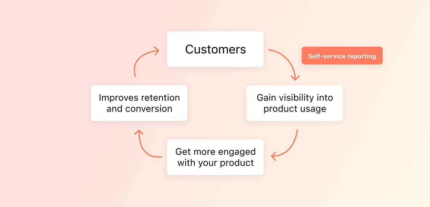 create mode flywheel