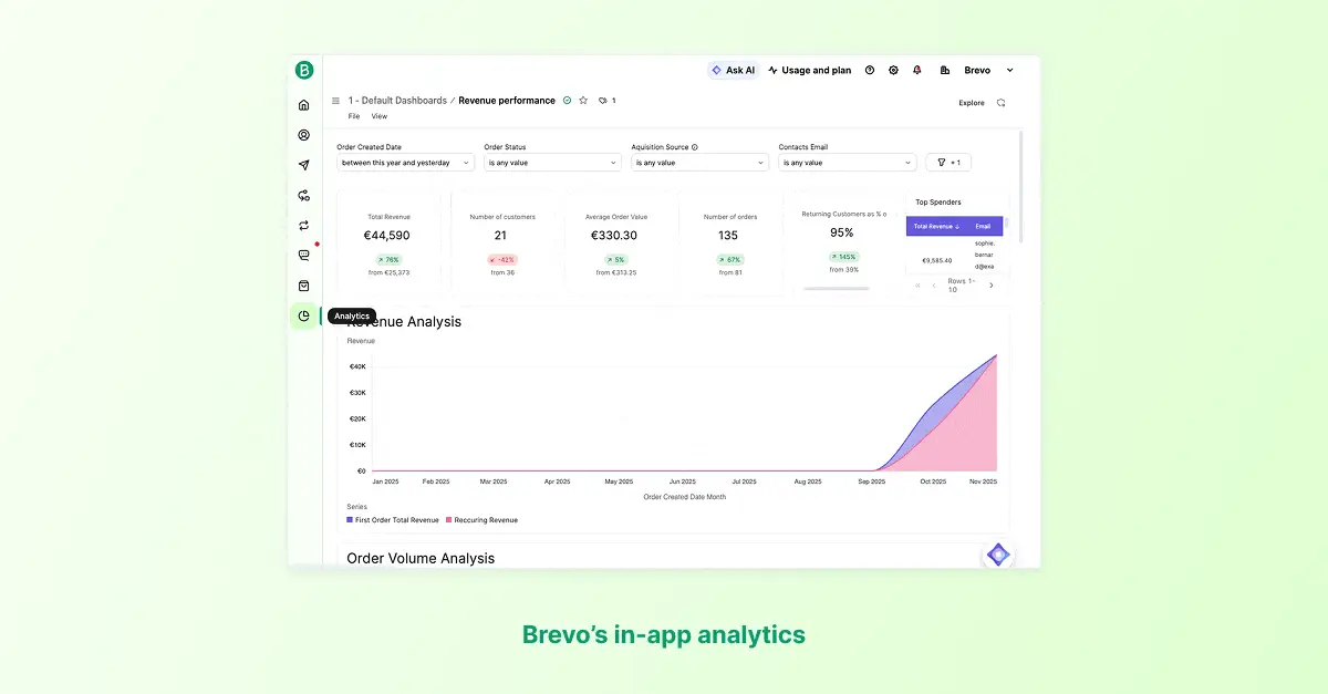Brevo case study screenshots GIF