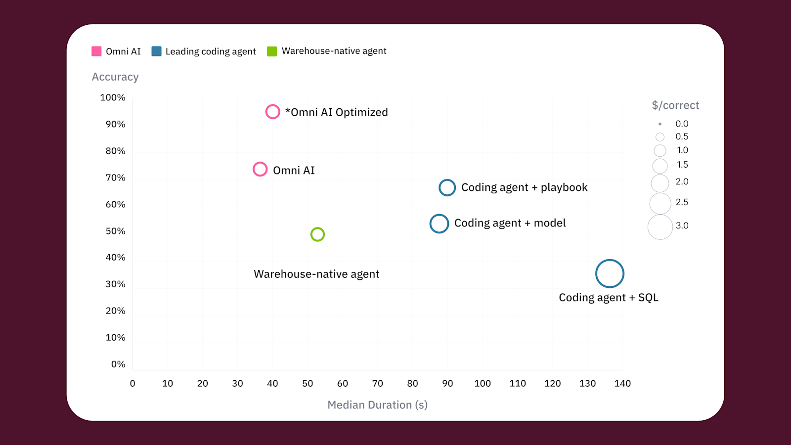 AI benchmark results chart
