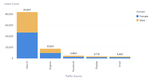 Visualization Totals Stack Bar Charts