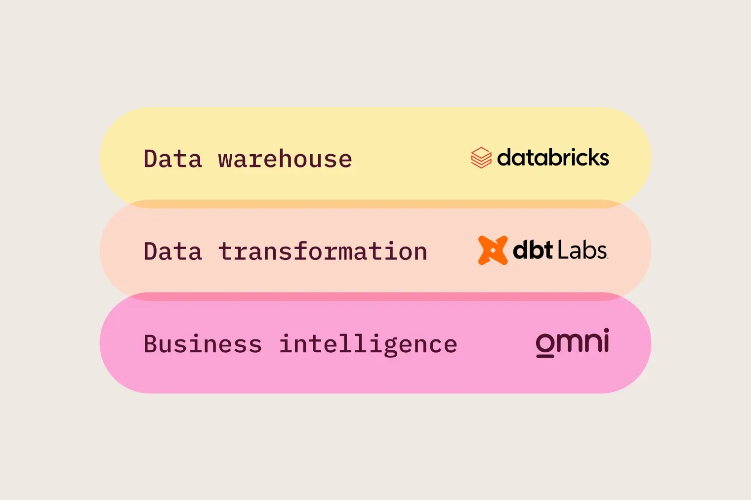 Heidi Data Stack