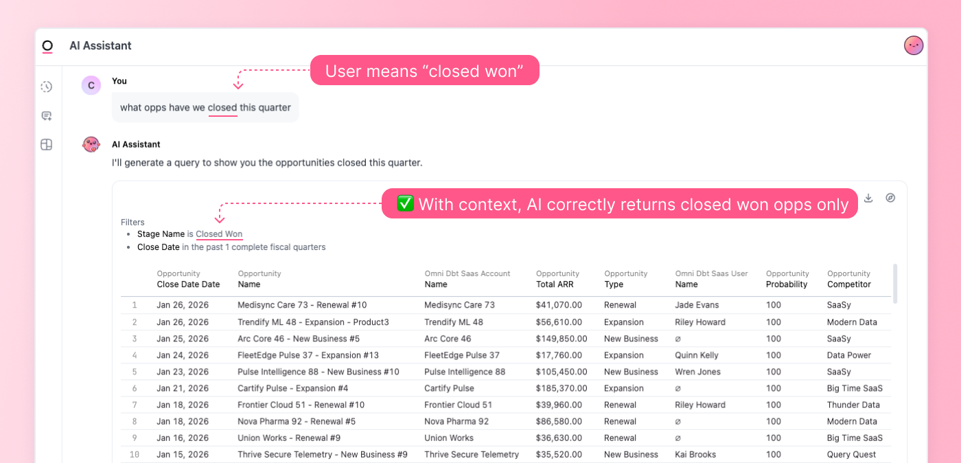 Analytics for the AI era doesn’t look like analytics - AI question without context