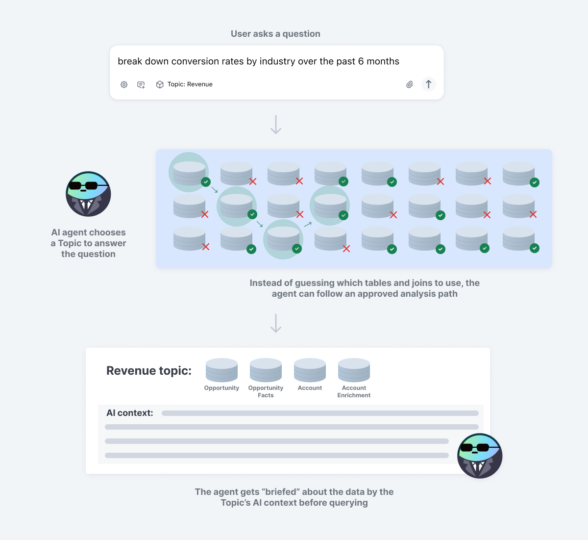 topics-scope-and-semantics