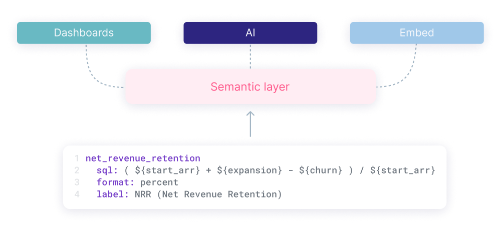 Semantic Layer SaaS