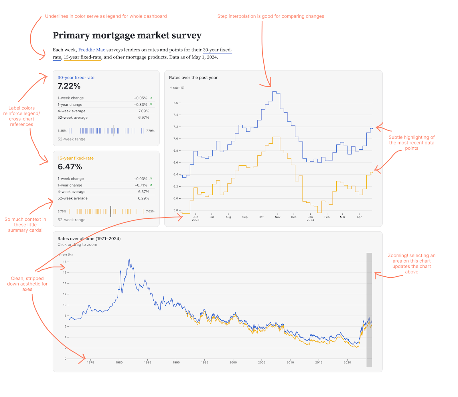 2-original-dashboard-annoted