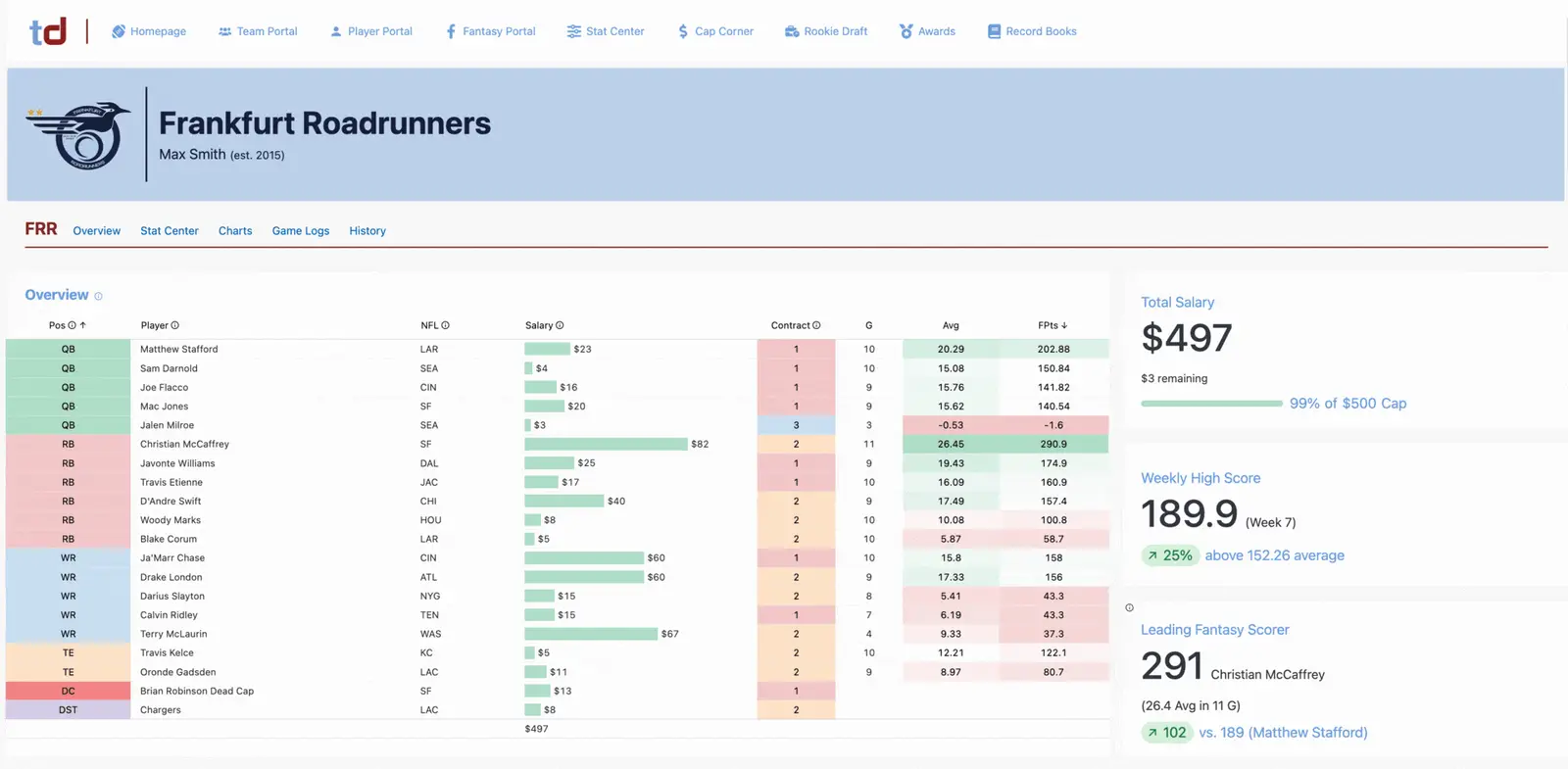 Fantasy Football app built with Omni Overview