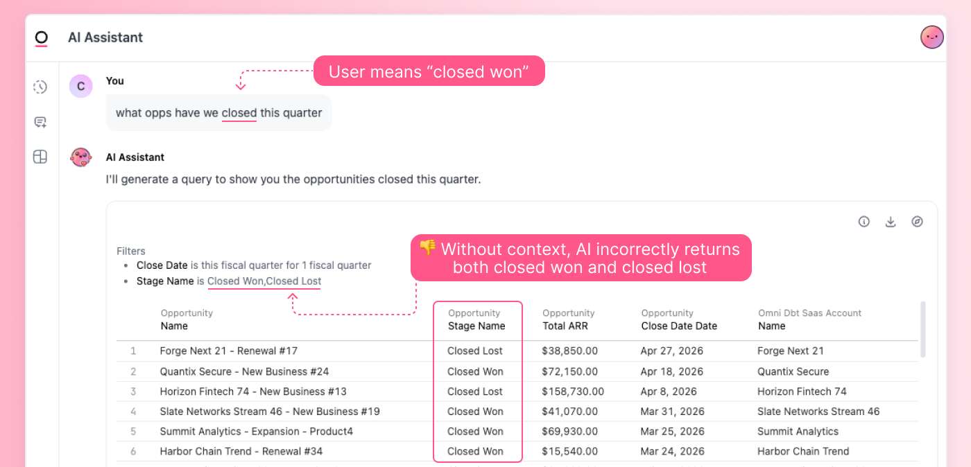 Analytics for the AI era doesn’t look like analytics - question without context