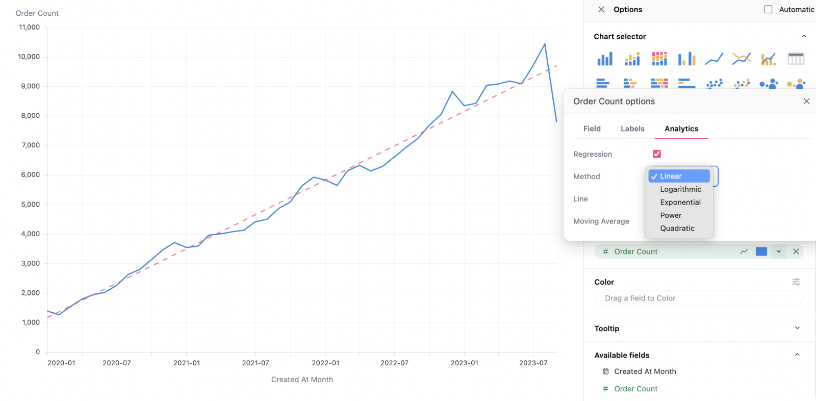 Trend lines