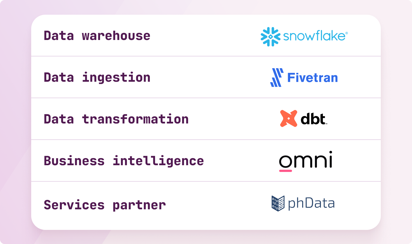 swbc data stack