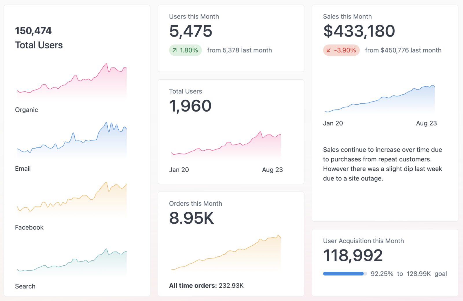 KPI Overview