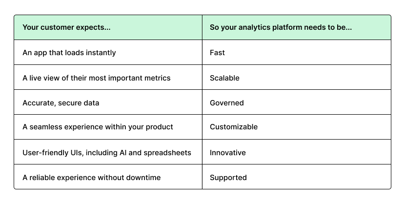 Evaluating embedded analytics - criteria