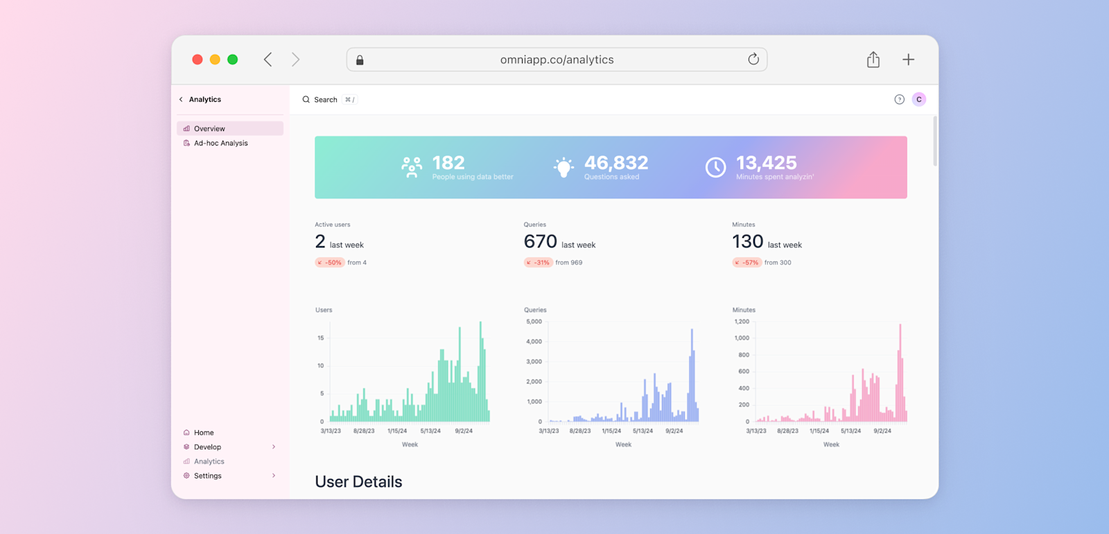 Usage analytics - 2024 Product Highlights