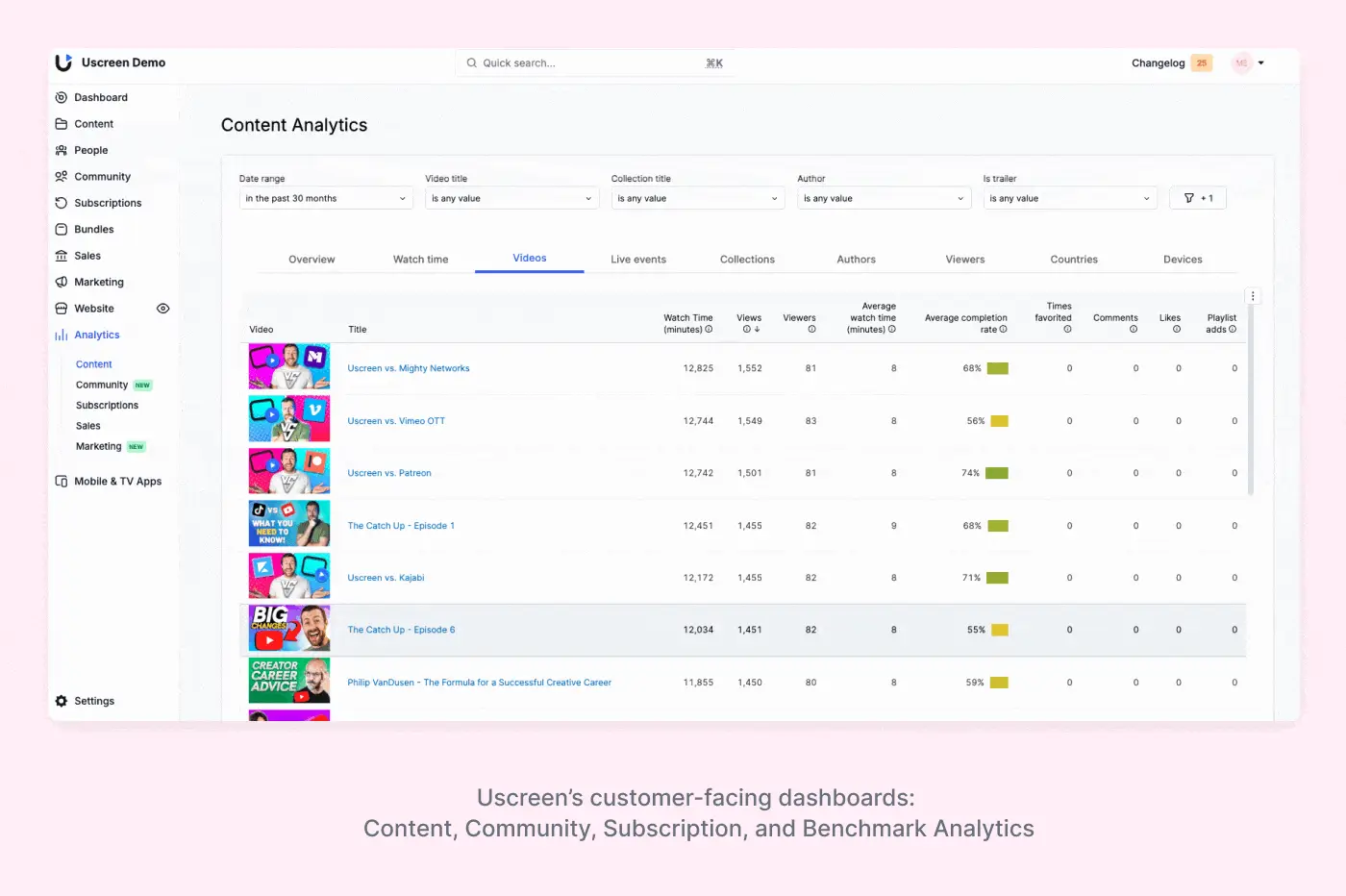 Uscreen analytics screenshots