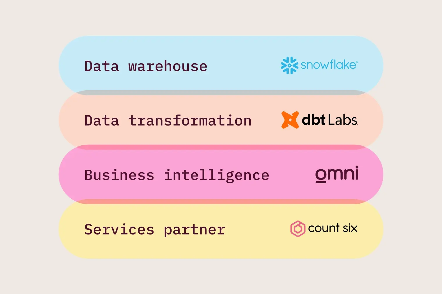 Caraway Data Stack