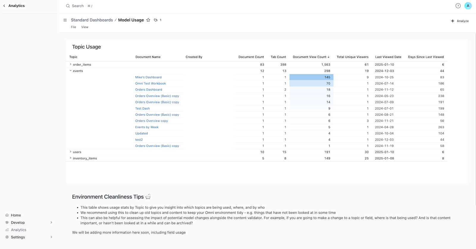 Model usage topic in Analytics dash