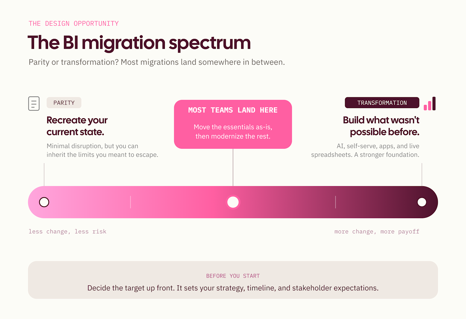 looker migration - parity