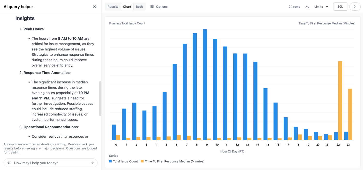 Blobby query summary