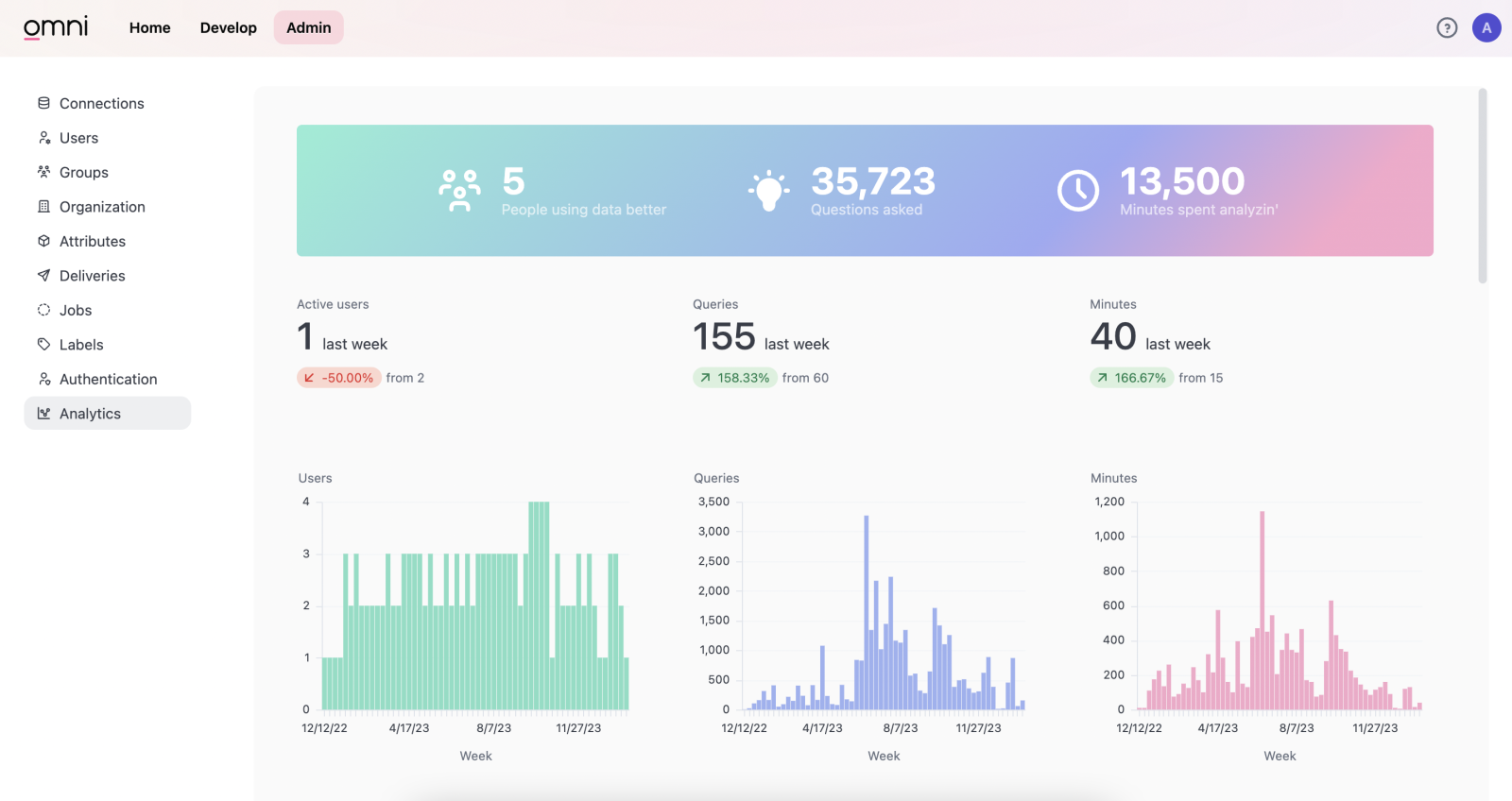 Analytics for administrators