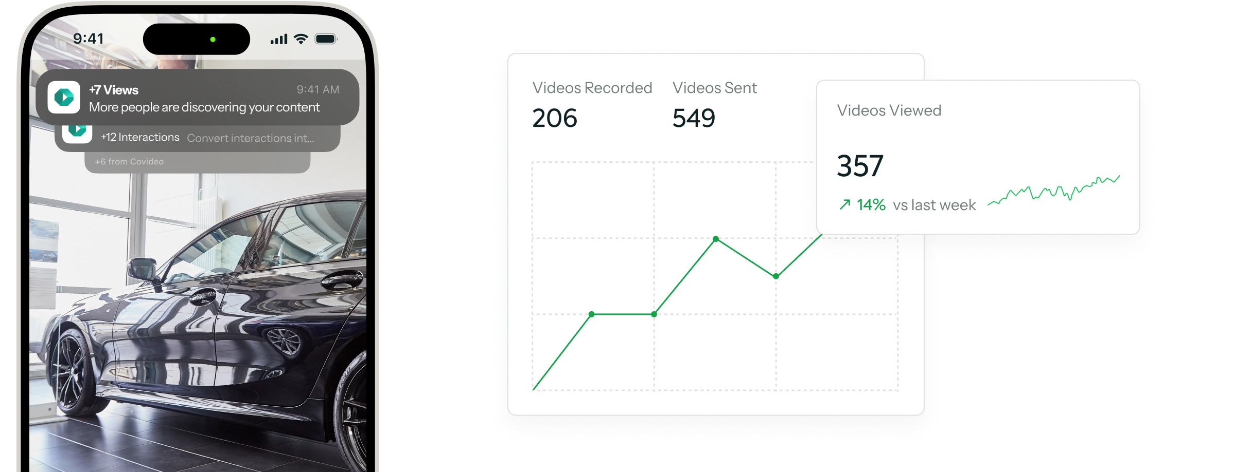 Key Benefits - Appointment Graph