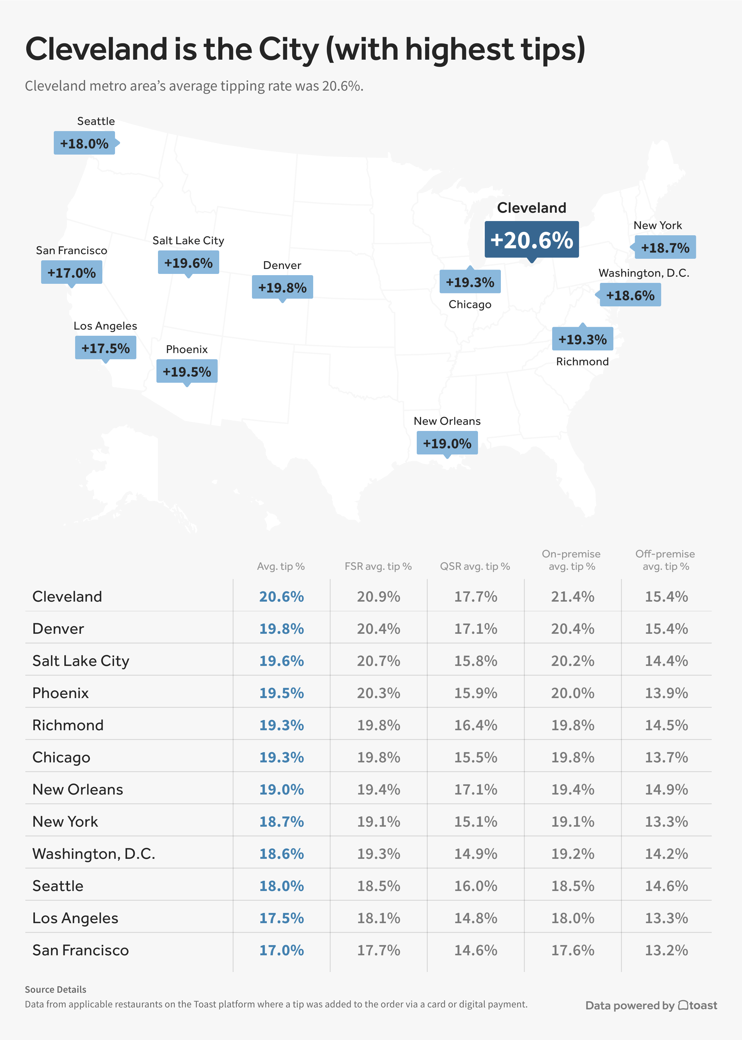 Tips-by-metro-area.final.2.jpg