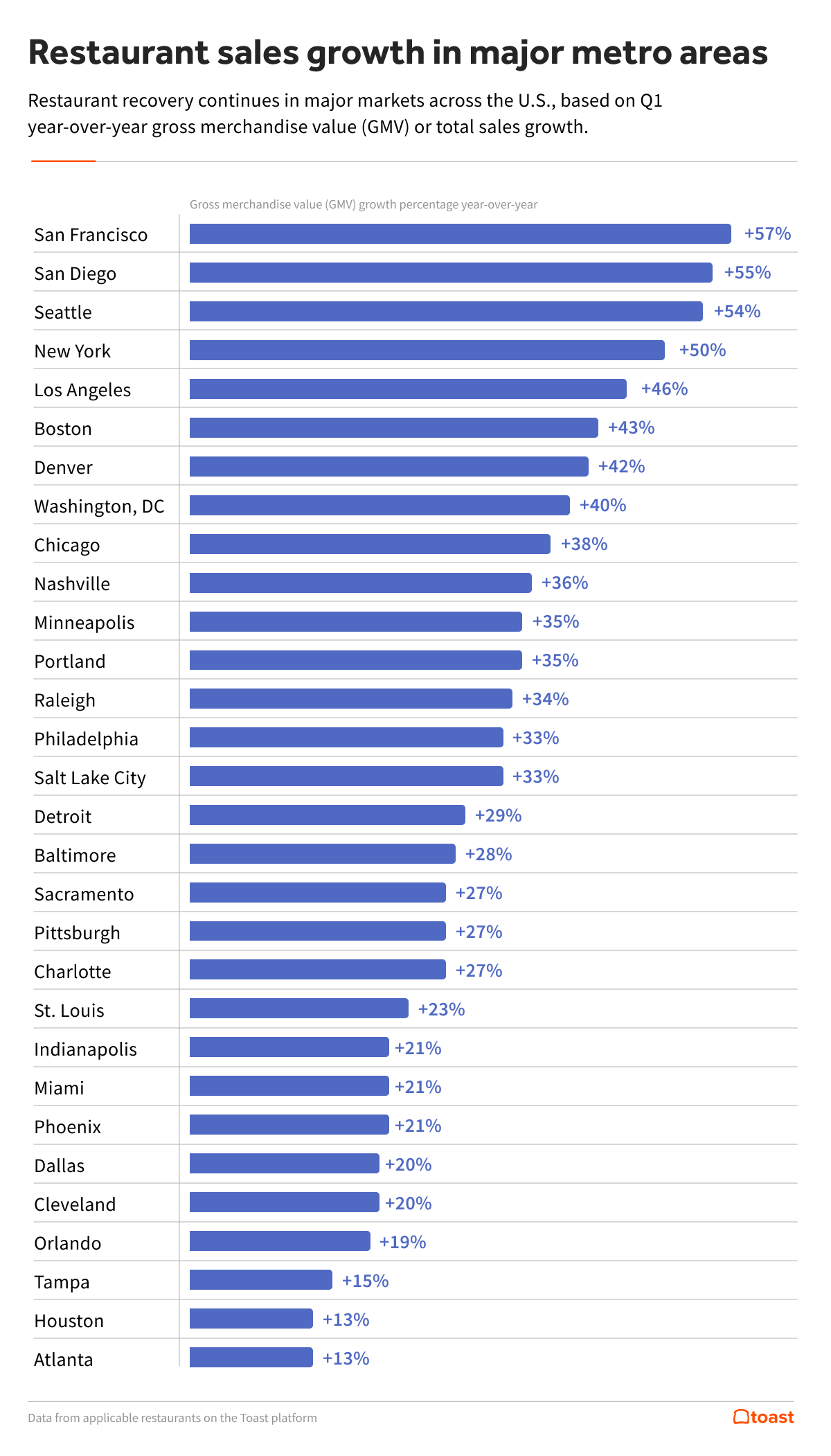 3.-Metro-area-growth.png