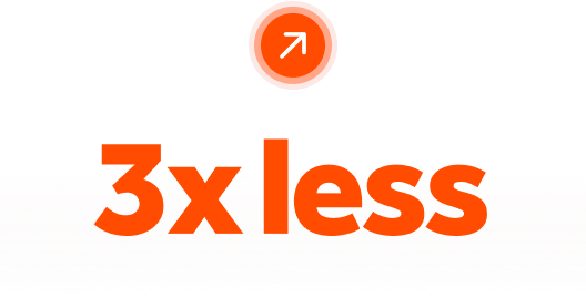 Chargebacks up to 3x less often.