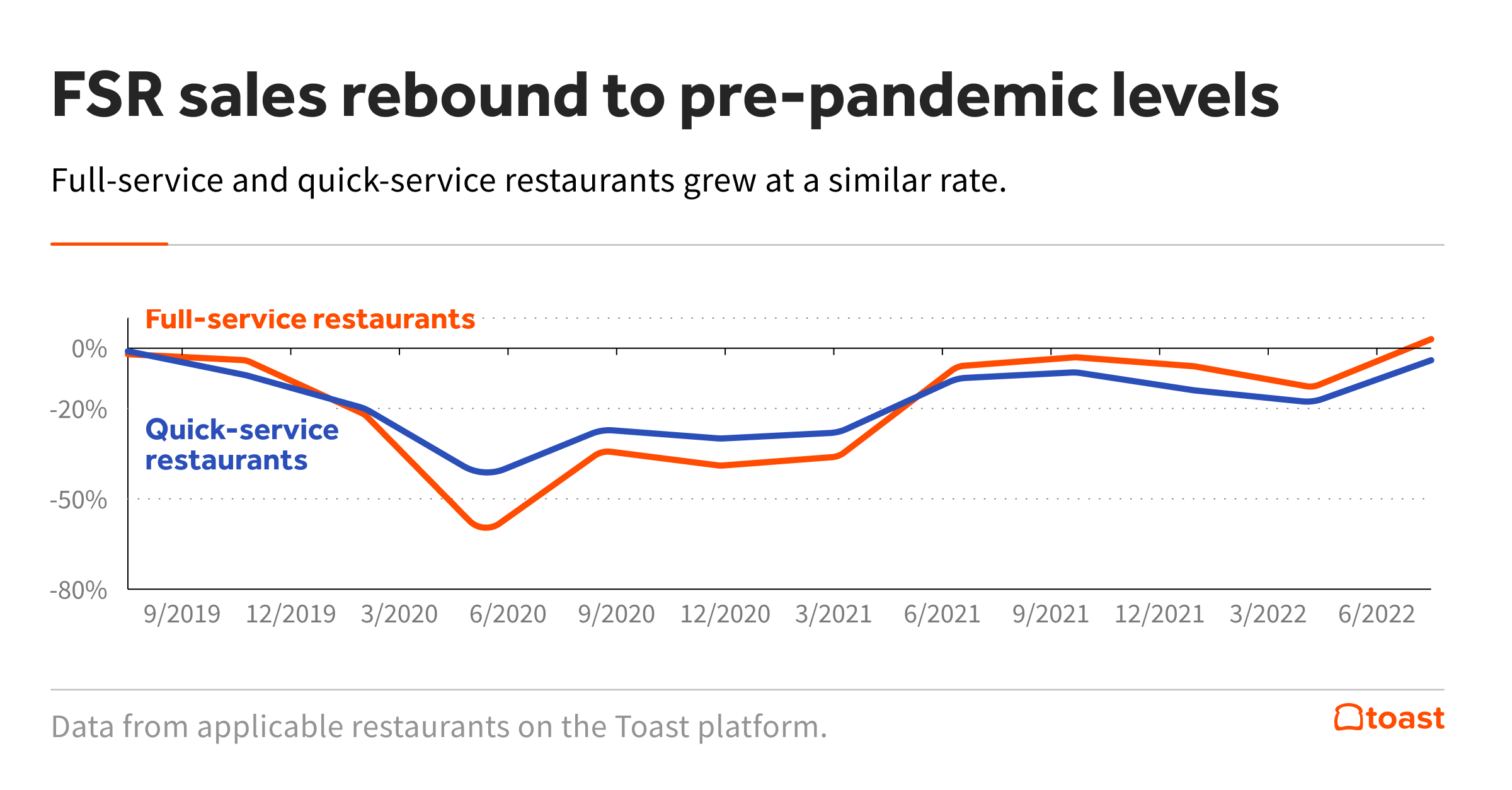 Sales-rebounds.png
